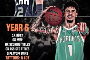 美媒打趣三球：6年生涯仅最佳新秀成就 文身却越来越多了